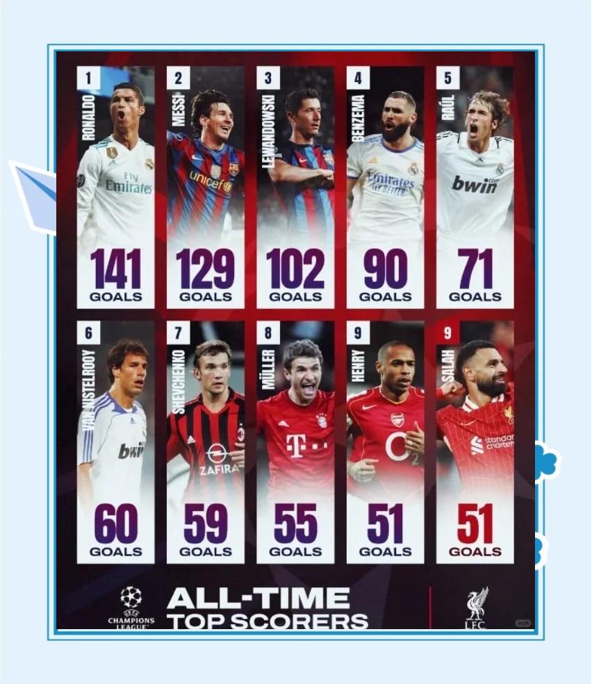 关于葡萄牙完胜多特蒙德,萨拉赫惊艳世界的信息 关于葡萄牙完胜多特蒙德,萨拉赫惊艳世界的信息